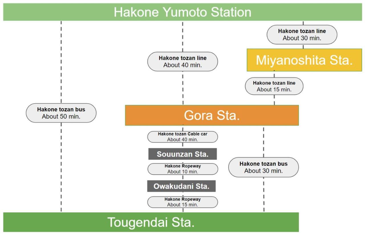 Villa Hakone Stage Экстерьер фото
