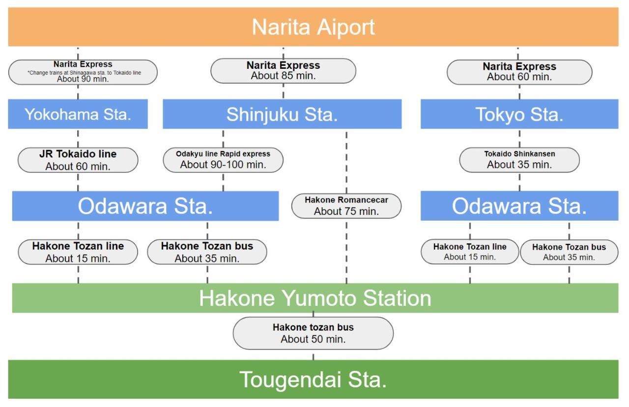 Villa Hakone Stage Экстерьер фото